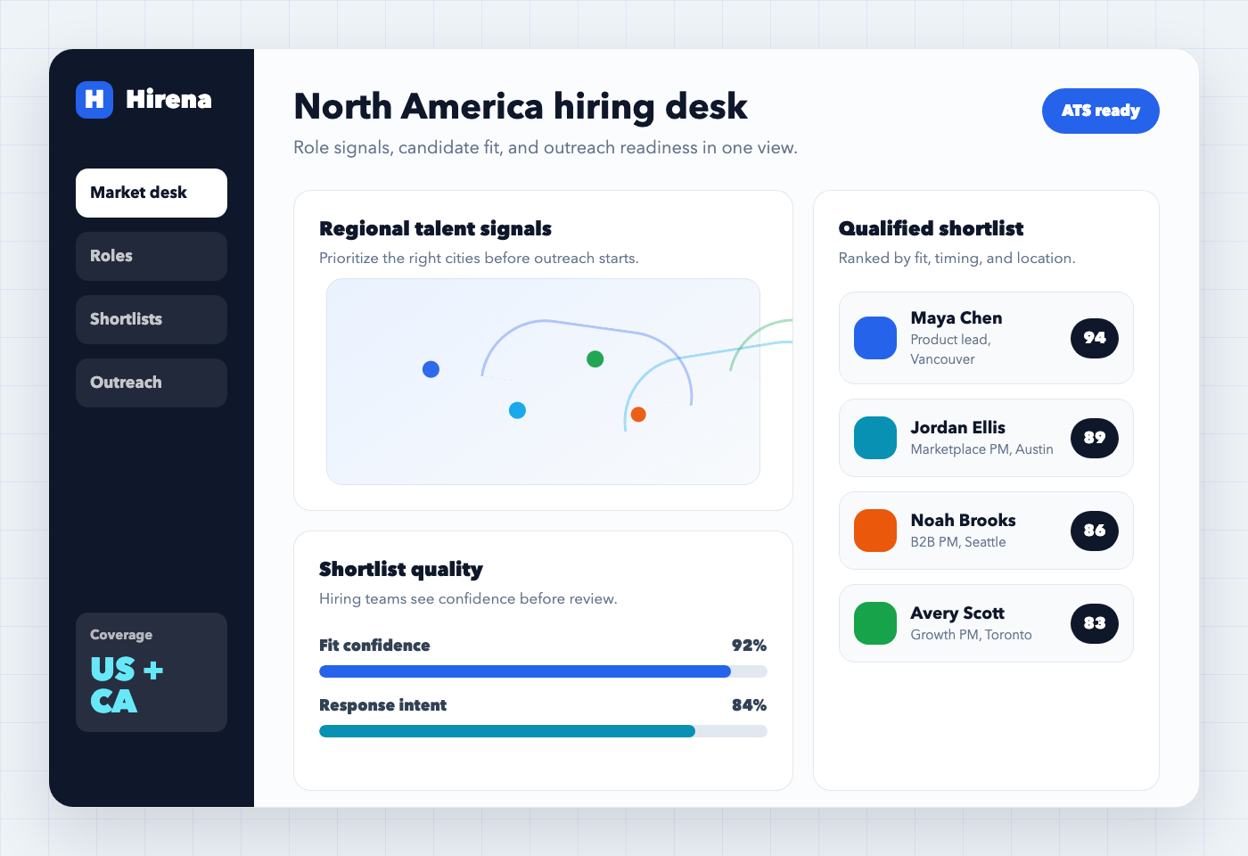 HireNA recruiting dashboard showing matched candidates and North America hiring signals